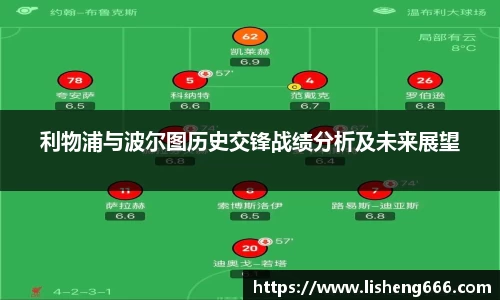 利物浦与波尔图历史交锋战绩分析及未来展望