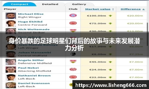 身价暴跌的足球明星们背后的故事与未来发展潜力分析